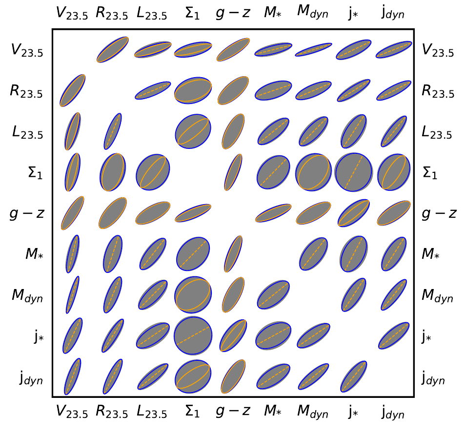 Scatter comparison between Bayesian and classical analysis