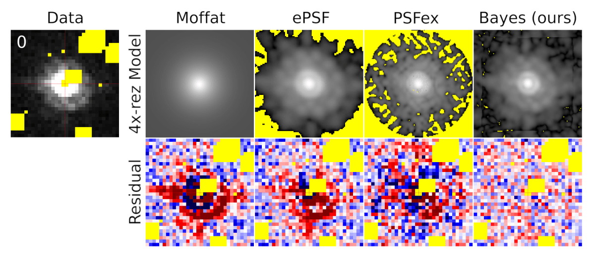 Pixellated Posterior Sampling of Point Spread Functions in Astronomical&nbsp;Images